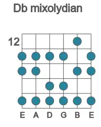 Guitar scale for mixolydian in position 12